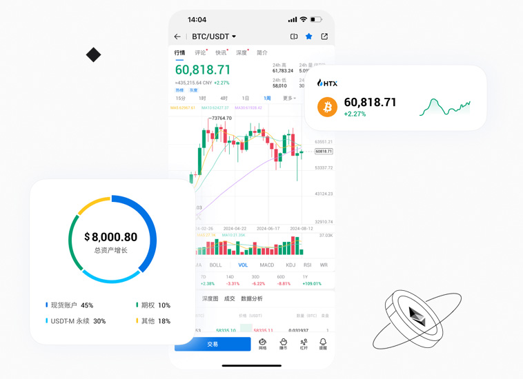 huobi交易所数字资产交易平台